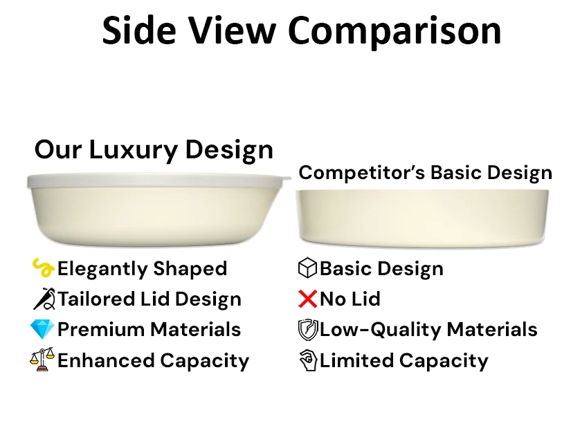 Comparing Sizes Side View